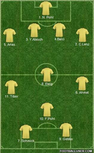 Dream Team Formation 2011