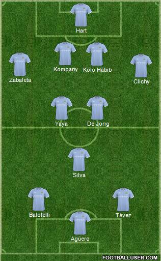 Manchester City Formation 2011