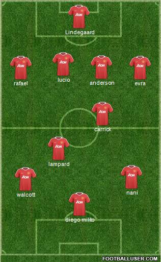 Manchester United Formation 2011