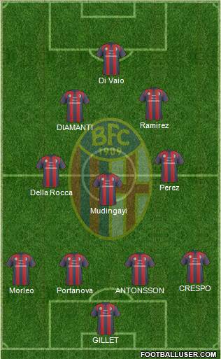 Bologna Formation 2011