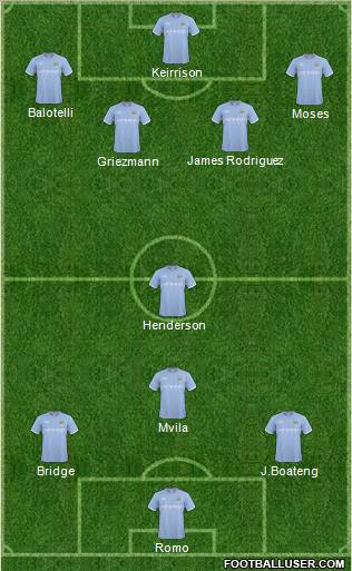 Manchester City Formation 2011