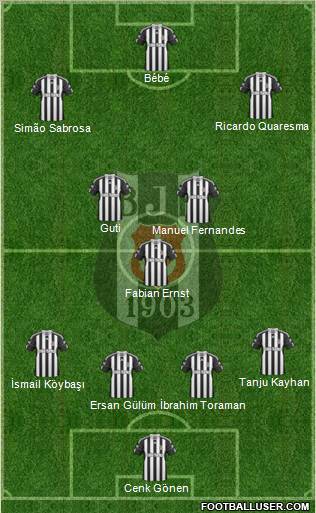 Besiktas JK Formation 2011