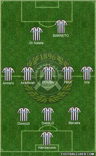 Udinese Formation 2011