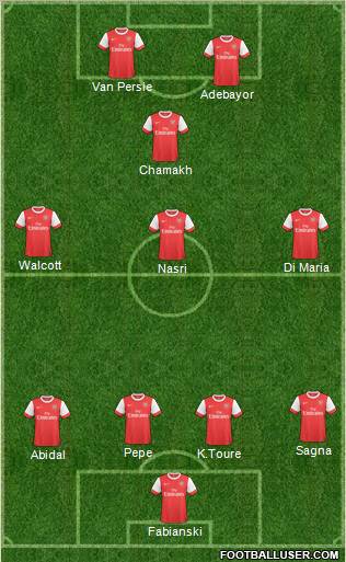 Arsenal Formation 2011