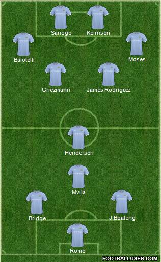 Manchester City Formation 2011