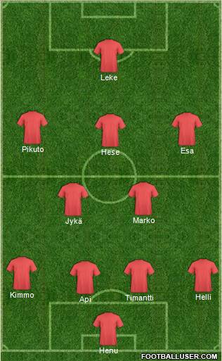 Dream Team Formation 2011