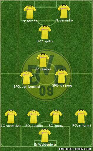 Borussia Dortmund Formation 2011