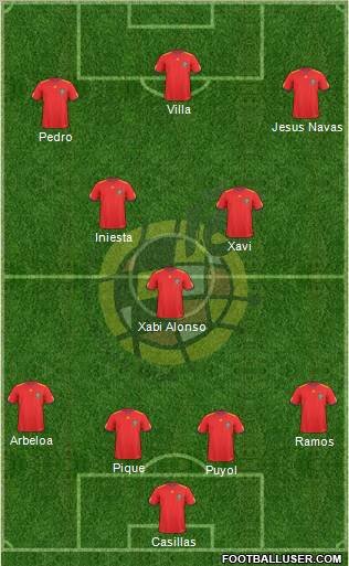 Spain Formation 2011