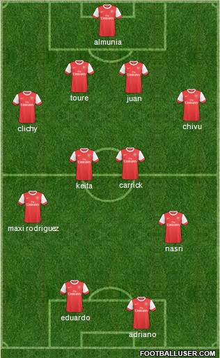 Arsenal Formation 2011
