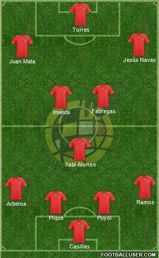 Spain Formation 2011