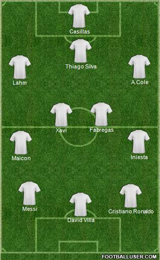 Champions League Team Formation 2011