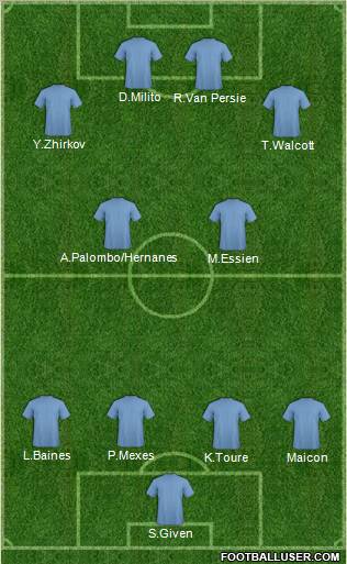 Champions League Team Formation 2011
