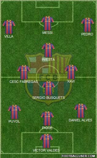 F.C. Barcelona Formation 2011