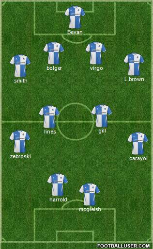 Bristol Rovers Formation 2011