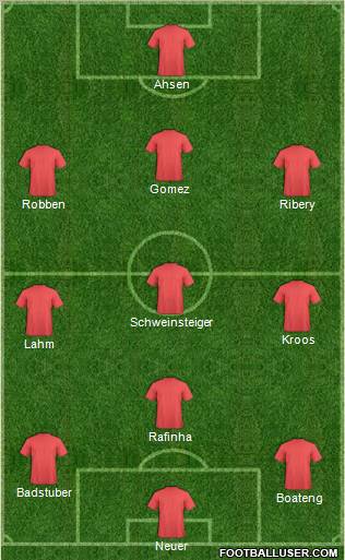 Champions League Team Formation 2011