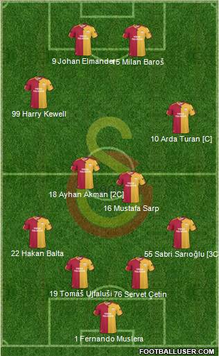 Galatasaray SK Formation 2011