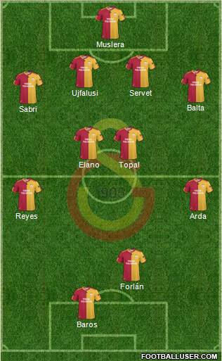 Galatasaray SK Formation 2011