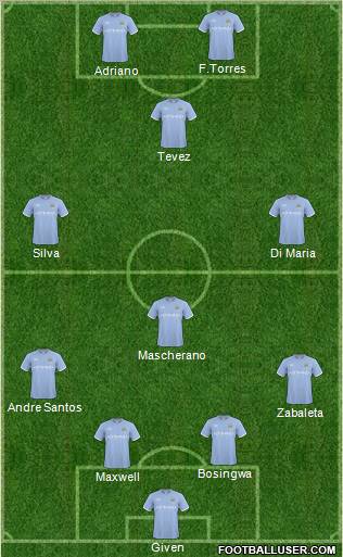 Manchester City Formation 2011