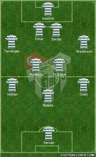 Bursaspor Formation 2011