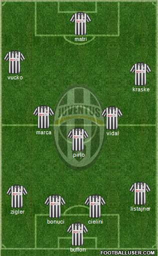Juventus Formation 2011