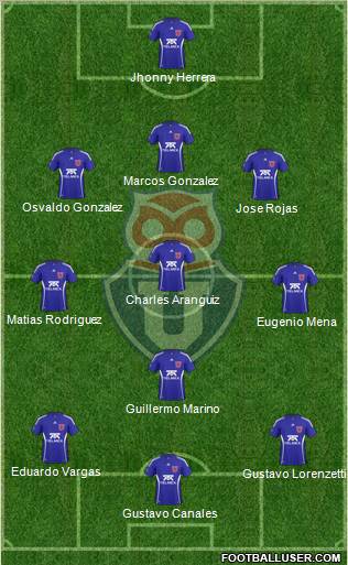 CF Universidad de Chile Formation 2011