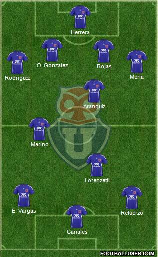 CF Universidad de Chile Formation 2011