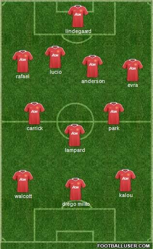 Manchester United Formation 2011