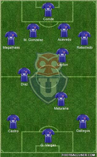 CF Universidad de Chile Formation 2011
