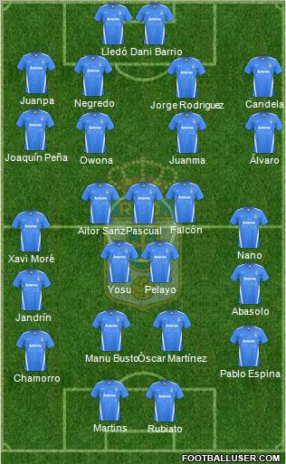 Real Oviedo S.A.D. football formation