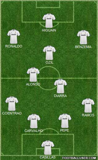 R. Madrid Castilla Formation 2011