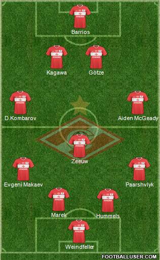 Spartak Moscow Formation 2011