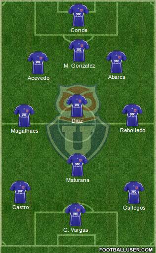 CF Universidad de Chile Formation 2011