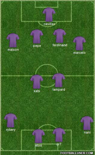 Champions League Team Formation 2011