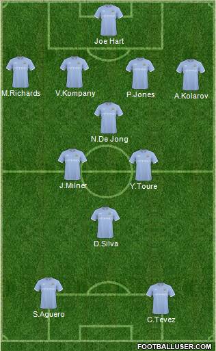 Manchester City Formation 2011