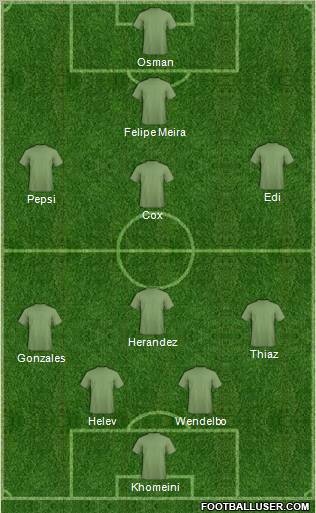 Dream Team Formation 2011