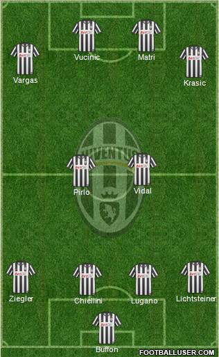 Juventus Formation 2011