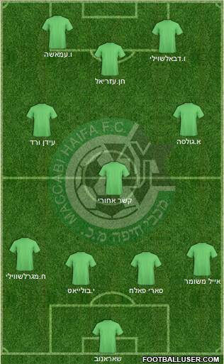 Maccabi Haifa football formation