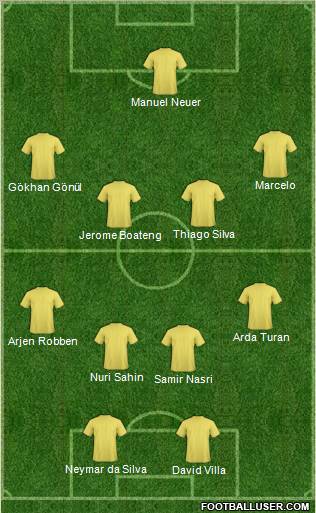 Dream Team Formation 2011