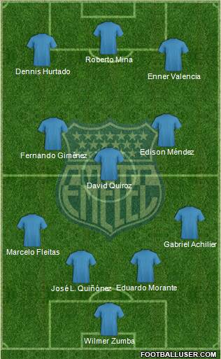 CS Emelec football formation