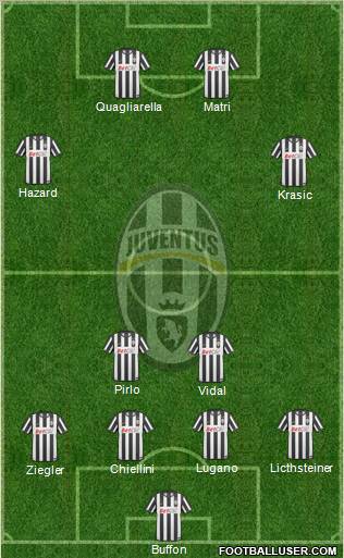 Juventus Formation 2011