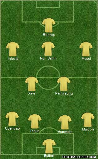 Dream Team Formation 2011