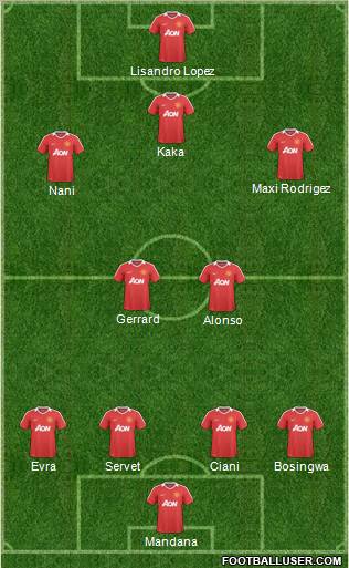 Manchester United Formation 2011