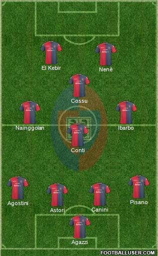Cagliari Formation 2011