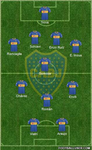 Boca Juniors Formation 2011