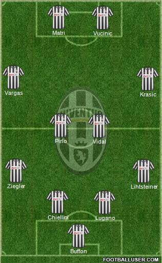 Juventus Formation 2011