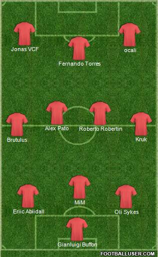 Fifa Team Formation 2011