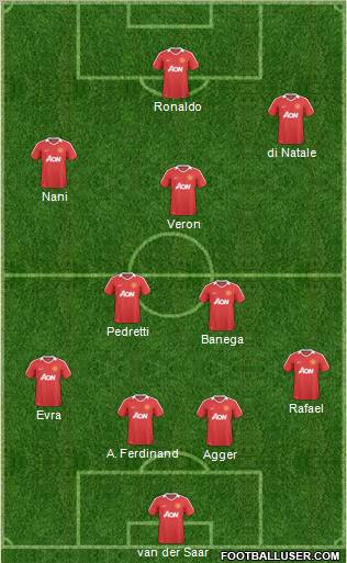 Manchester United Formation 2011