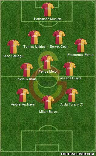Galatasaray SK Formation 2011