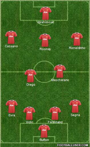Manchester United Formation 2011