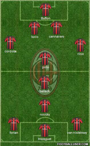 A.C. Milan Formation 2011